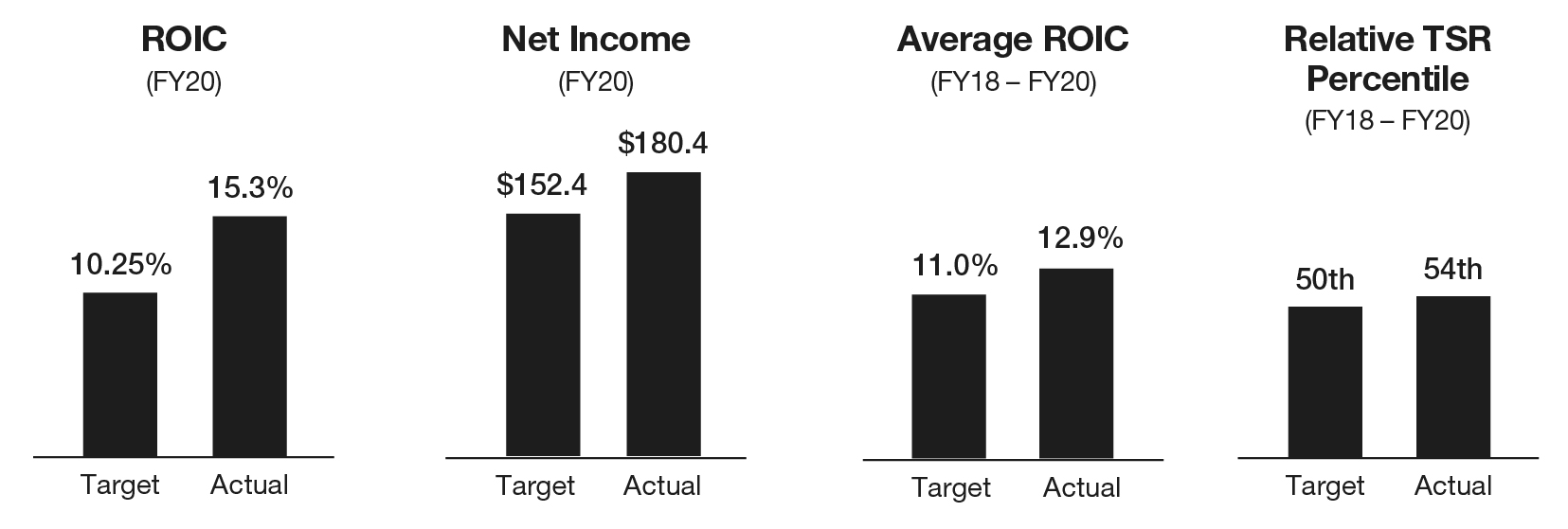 fy20performanceresults572020.jpg